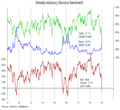 Investor Sentiment Shifting But Breadth Still A Challenge