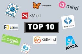 10 Logiciels De Mind Mapping Gratuits A Connaitre En 2020 In 2020 Mind Map Mindfulness Map