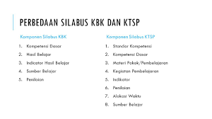 Maybe you would like to learn more about one of these? Pengembangan Kurikulum Kurikulum Tingkat Satuan Pendidikan Ktsp Ppt Download