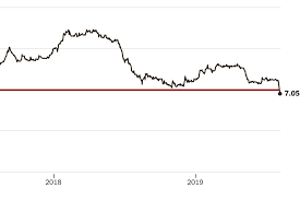 Enter the required field and calculate the exchange rate. äººæ°'å¹£å…Œç¾Žå…ƒåŒ¯çŽ‡ç ´7æ„å'³è'—ä»€éº¼ ç´ç´„æ™‚å ±ä¸­æ–‡ç¶²