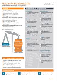 Quick Guide How To Review Manuscripts Science Reading Academic Writing Manuscript