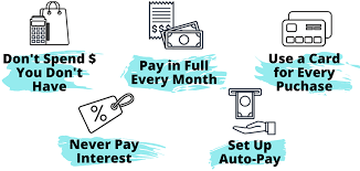 Credit card interest is what you are charged when you don't pay your credit card bill in full each month. The Autopilot Guide To Credit Cards