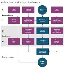 Animation Pipeline Animation Animation Tutorial How To Make Animations