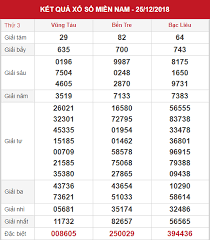 mis à jour le 5 octobre à 21h03 qui dit samedi gris ne veut pas forcément dire samedi triste. Ghim Tren Du Doan Xo So Mien Nam