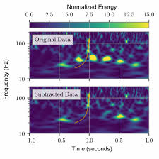 Gwtc 2 Le Nouveau Catalogue Des Detections D Ondes Gravitationnelles Est Paru