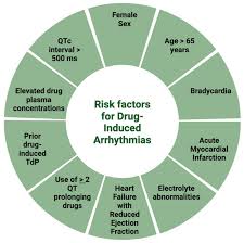 Image result for Extended Spectrum Macrolide