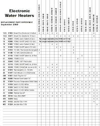 Atwood Water Heater Troubleshooting