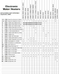 Atwood Water Heater Troubleshooting