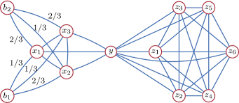 Relaxing The Strong Triadic Closure Problem For Edge Strength Inference Springerlink