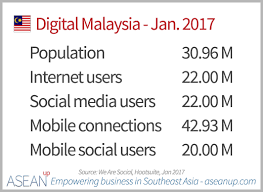 We did not find results for: Mobile Internet And Social Media In Malaysia Asean Up