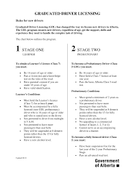 Earliest date applicant can receive a probationary driver's license after successfully completing driver education course. Http Www Transportation Alberta Ca Content Doctype47 Production Graduateddriverlic Pdf