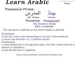 Pin By Shah Gardez On Easy Arabic Learning Arabic Nouns Learning