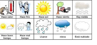 6a011168677cb4970c01a511ccdcb8970c Pi 1291 604 Spanish Learning Activities Spanish Teacher Resources Learning Spanish