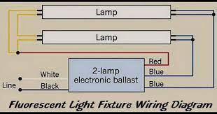 Fluorescent Light Fixture 2 Lamp Wiring Diagram Fluorescent Light Fixture Fluorescent Light Wiring Diagram