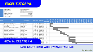 How To Create A Basic Excel Gantt Chart With Dynamic Task Bar