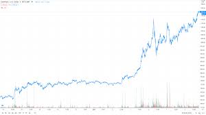 Learn about eth, the current hashrate, crypto trading and more. Ethereum Crosses 1 200 In Push For All Time High Crypto Briefing
