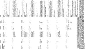 The Pharmacology And Clinical Outcomes Of Amphetamines To