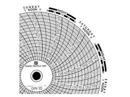 Graphic Controls Chart 035 Circular Paper Chart 7 Day Pk60 Newegg Com