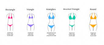 How To Get Hourglass Figure Guide To Get Hourglass Body Shape
