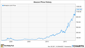 Jun 12, 2021 · amazon 906866. Wird Amazon 2018 Einen Aktiensplit Durchfuhren Finanzen100