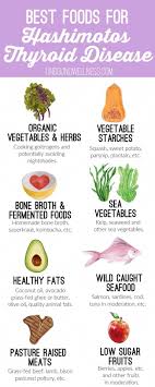 Pin On Nutrition And Balanced Diet