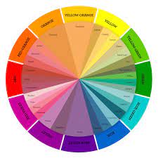 Here's an example of combining analogous muted colors: Color Theory Double Complementary Color Schemes Make It From Your Heart
