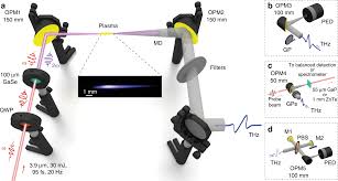 You are currently using guest access (log in). Observation Of Extremely Efficient Terahertz Generation From Mid Infrared Two Color Laser Filaments Nature Communications