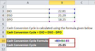 The cash conversion cycle is a cash flow calculation that attempts to measure the time it takes a company to convert its investment in inventory and other resource inputs into cash. Cash Conversion Cycle Formula Calculator Excel Template