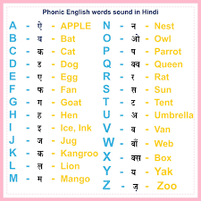 To find out the best way to teach alphabet sounds, read tips from . How Parents Can Teach Kids Reading With Phonics Sound In English Using Hindi Klearningkids Com