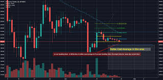 The Excitement Builds Trading Opportunity