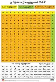 Tamil Phonology International Phonetic Alphabet Tamil Script