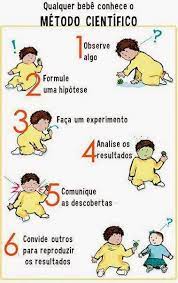 metodo cientifico qualquer conhece pesquisa google scientific method science jokes science humor