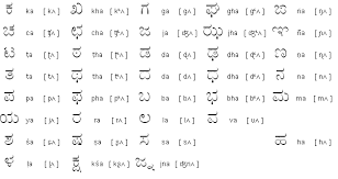 kannada alphabet is an abugida of the brahmic family used