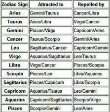Aries march 20th to april 20th Do Zodiac Signs Truly Affect Relationship Compatibility Pairedlife Cute766