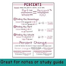 Percents Reference Sheet Percent Change By Buynomials Teachers Pay Teachers 7th Grade Math School Motivation Teaching Math