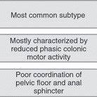 Constipation is defined as bowel movements that occur less than two or three times per week. Types Of Constipation Primary Idiopathic Constipation Can Be Download Scientific Diagram
