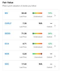 Yahoo Finance Premium Review Is It Worth Paying For