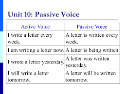 We did not find results for: Contoh Passive Voice Simple Present Perfect Slamethwy