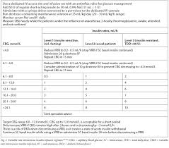 Image result for Variable Rate Insulin Infusion