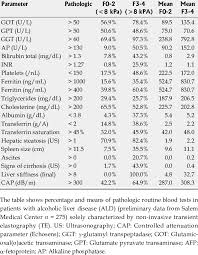 Typical Routine Blood Tests In Alcoholic Liver Disease