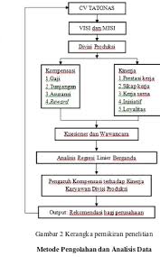Proses recovery baliho tatonas yogyakarta. Efektivitas Kompensasi Terhadap Kinerja Karyawan Divisi Produksi Cv Tatonas Yogyakarta