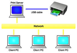 Sharing files between two computers via file explorer. Sharing The Printer On A Network