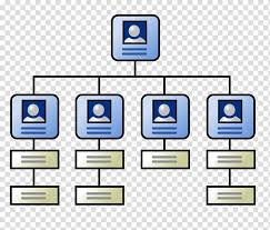 Singapore Organizational Chart Organizational Structure