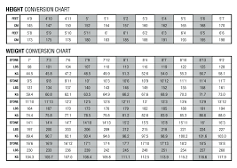 one rep max calculator bench press chart best picture of