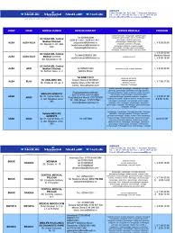 Facem românia bine prin cunoaștere, tehnologie și resposabilitate. Retea Medlife