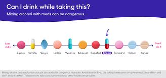 Ibuprofen And Alcohol Is It Safe To Mix Otc Painkillers With Alcohol