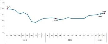 Aa finans enflasyon beklenti anketi'ne katılan ekonomistler. F47iosoxwx Hvm