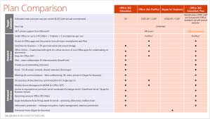 Renewal Of 19 Nineteen Licenses Of Office 365 Plan 3