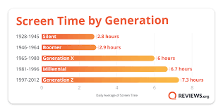 23 million and growing rapidly. How To Brand Towards Gen Z Neon Marketing Technology