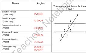 Teachers Notebook Exterior Angles Interior And Exterior Angles Alternate Exterior Angles